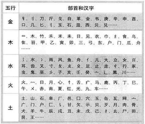 僖五行|韫字的五行属性